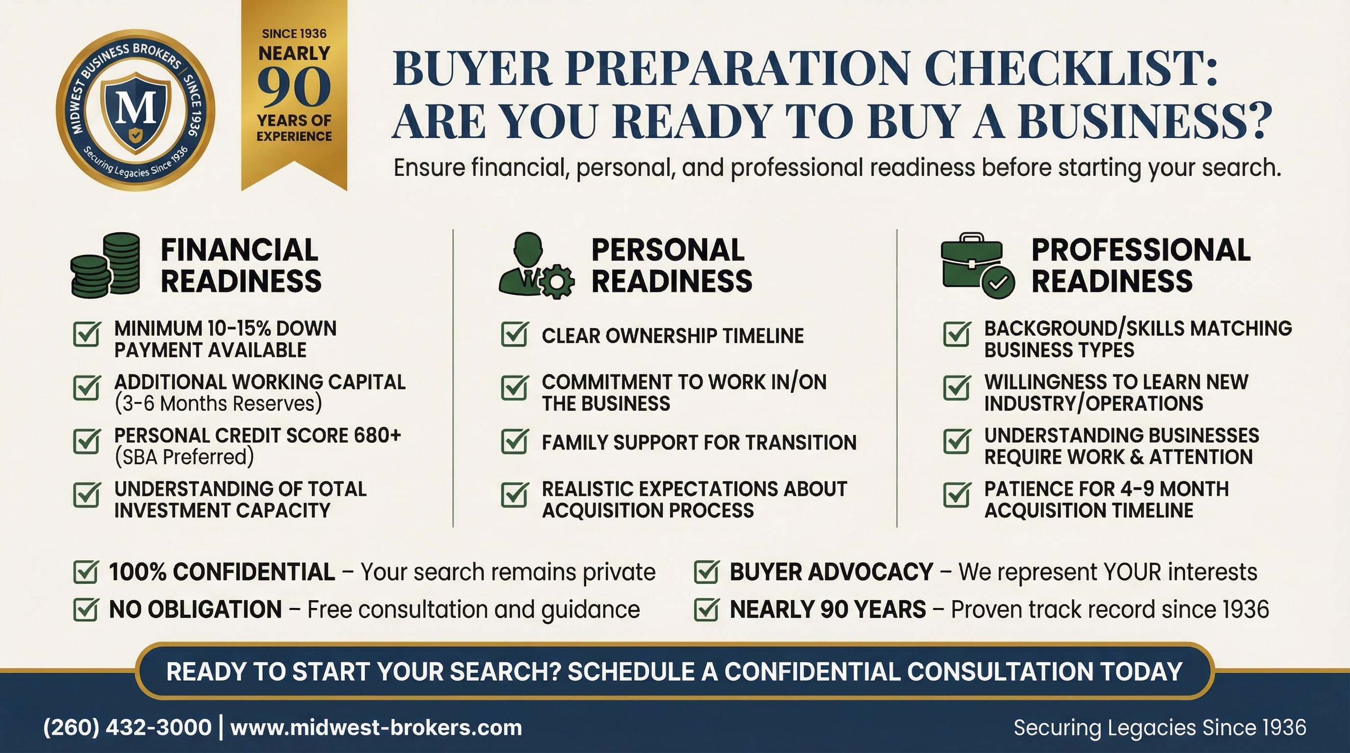LISTA DE VERIFICACIÓN PARA COMPRADORES - ¿Estás Listo Para Comprar Un Negocio?