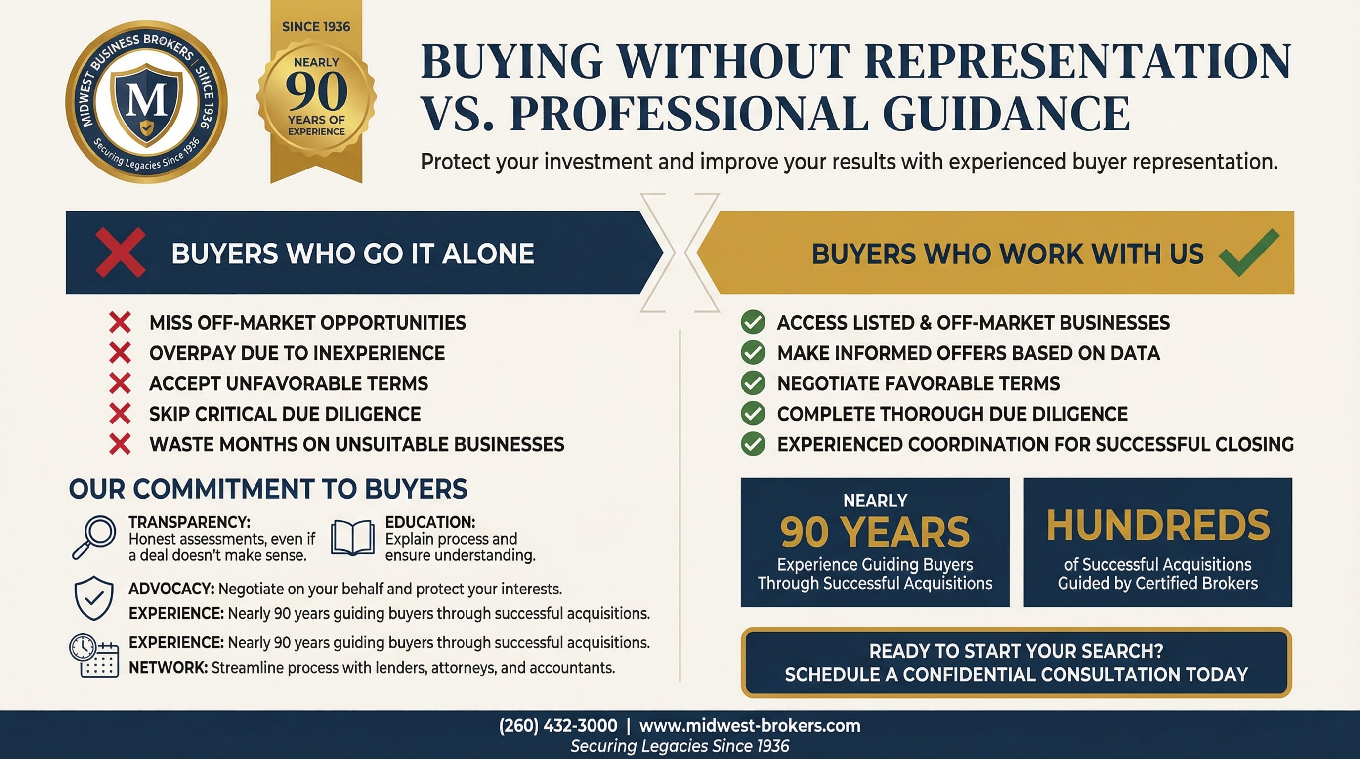 Comprar sin representación vs. orientación profesional