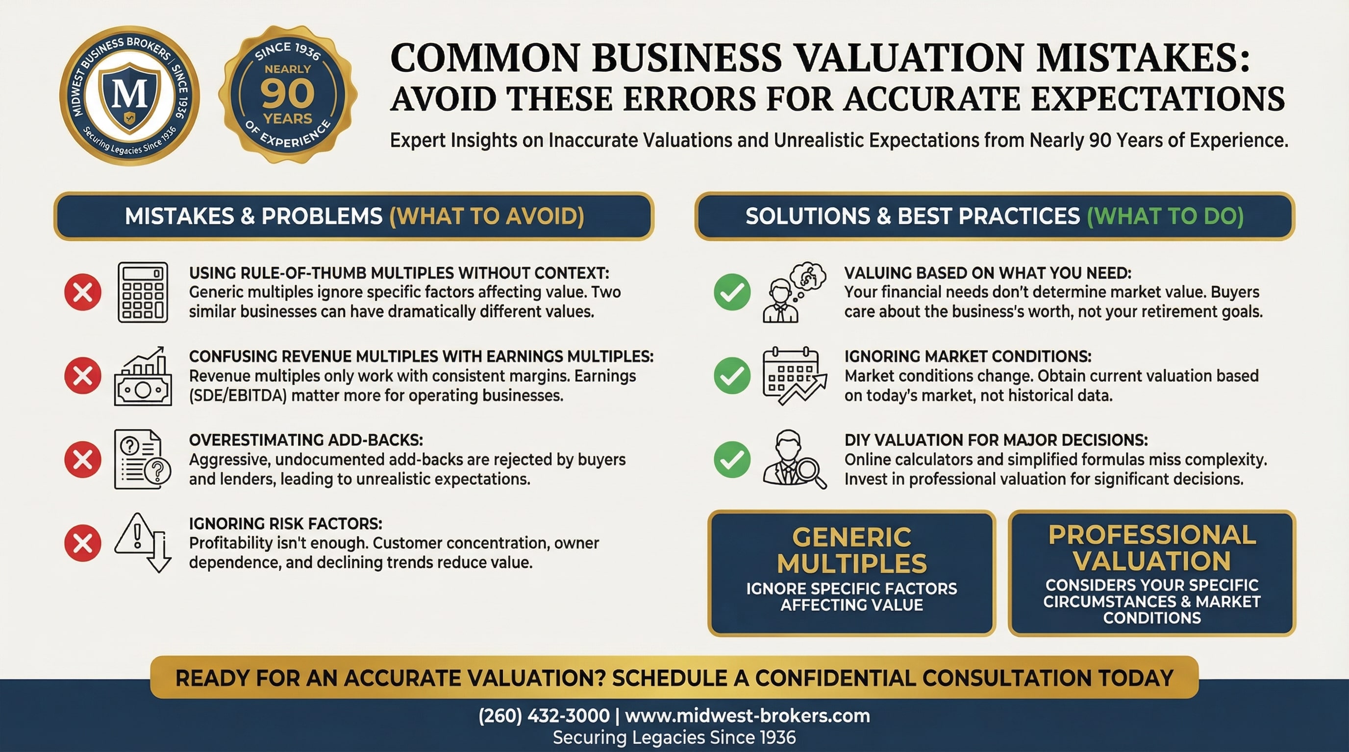 Errores Comunes en la Valoración de Negocios - Evite Estos Errores para Expectativas Precisos