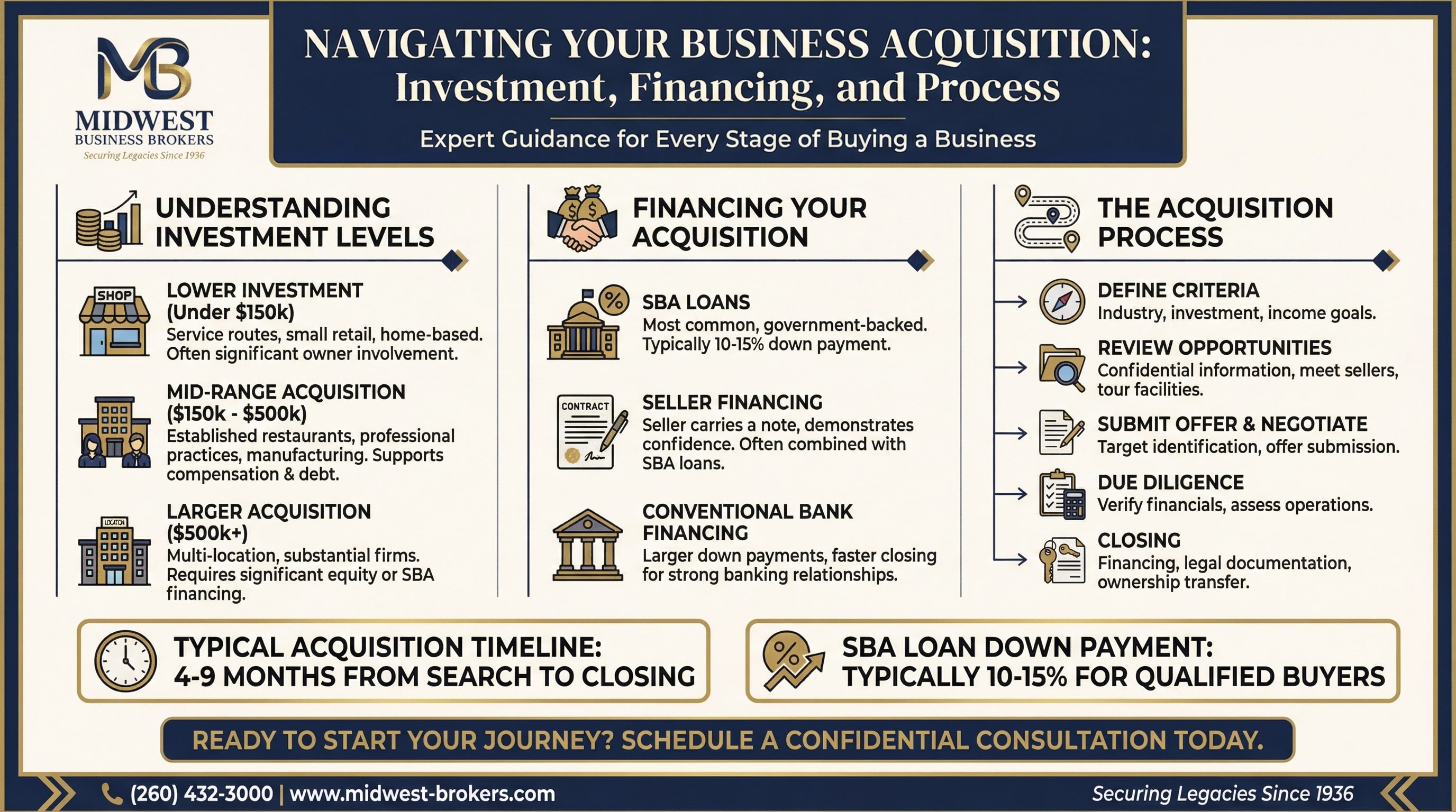 Navigating Your Business Acquisition