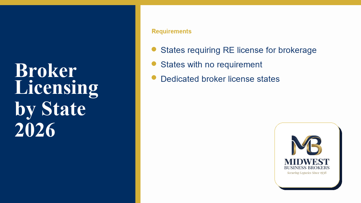 state licensing map