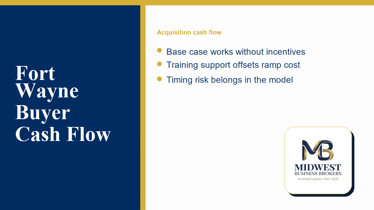 Buyer cash flow model for Allen County incentives