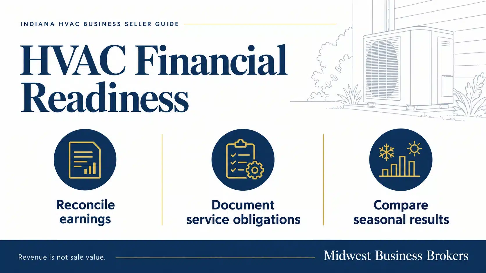 Reconcile earnings, document service obligations and compare seasonal results before evaluating an HVAC sale.