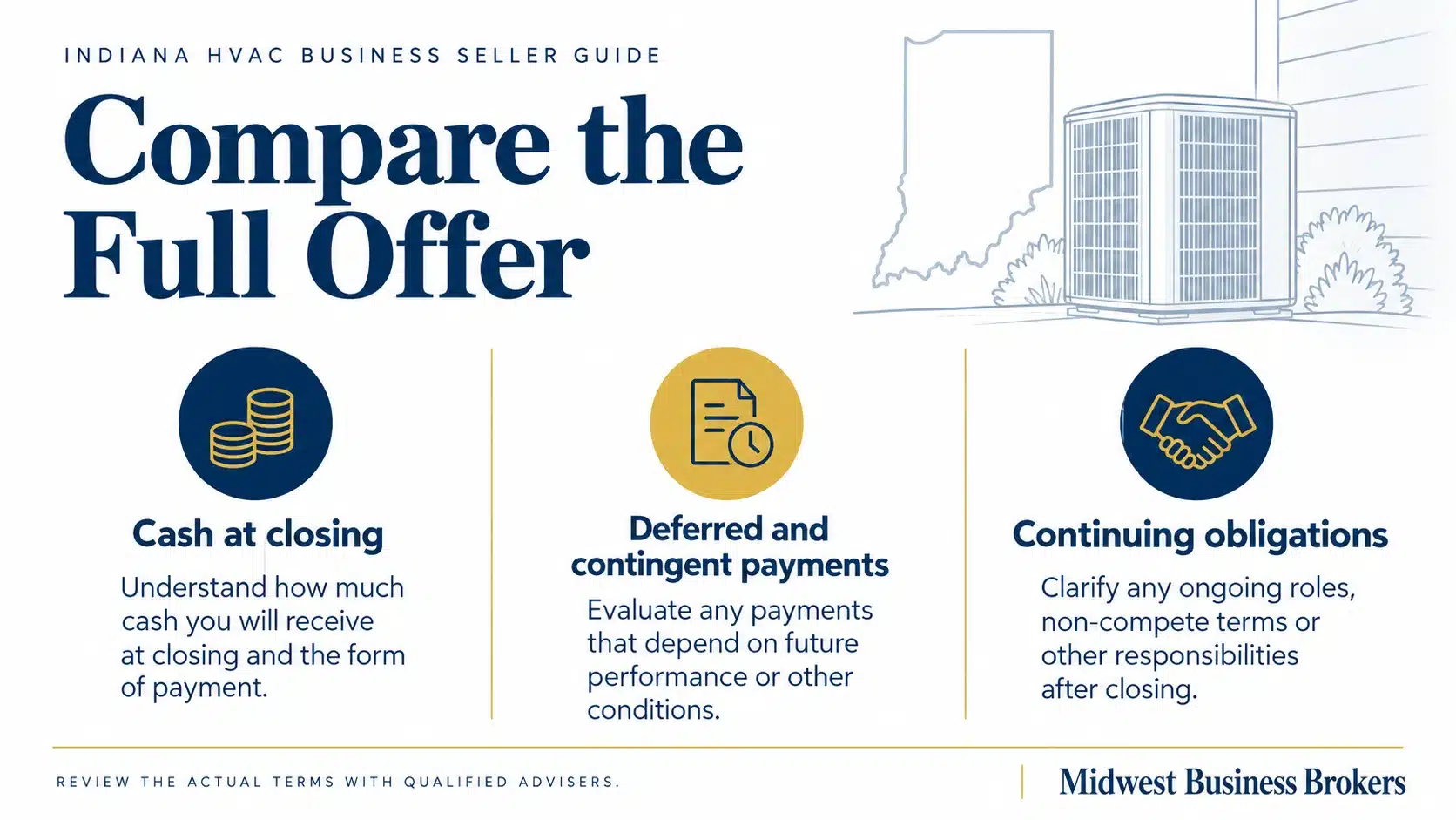 Compare cash at closing, deferred and contingent payments, and continuing seller obligations.