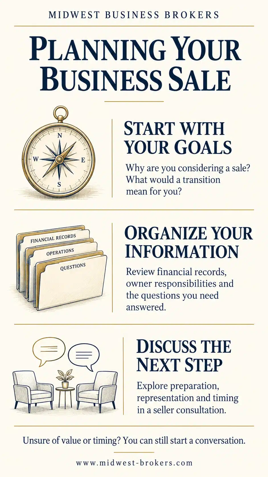 Planning Your Business Sale Seller planning questions about goals, business records and next steps
