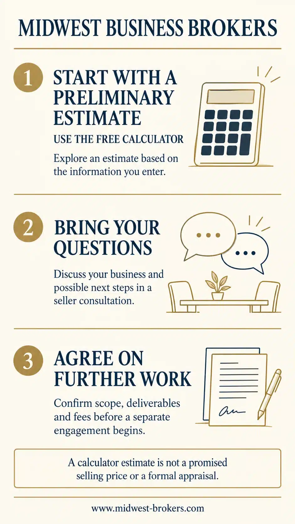 Start With a Preliminary Business Estimate Calculator estimate, seller discussion and separately scoped valuation work