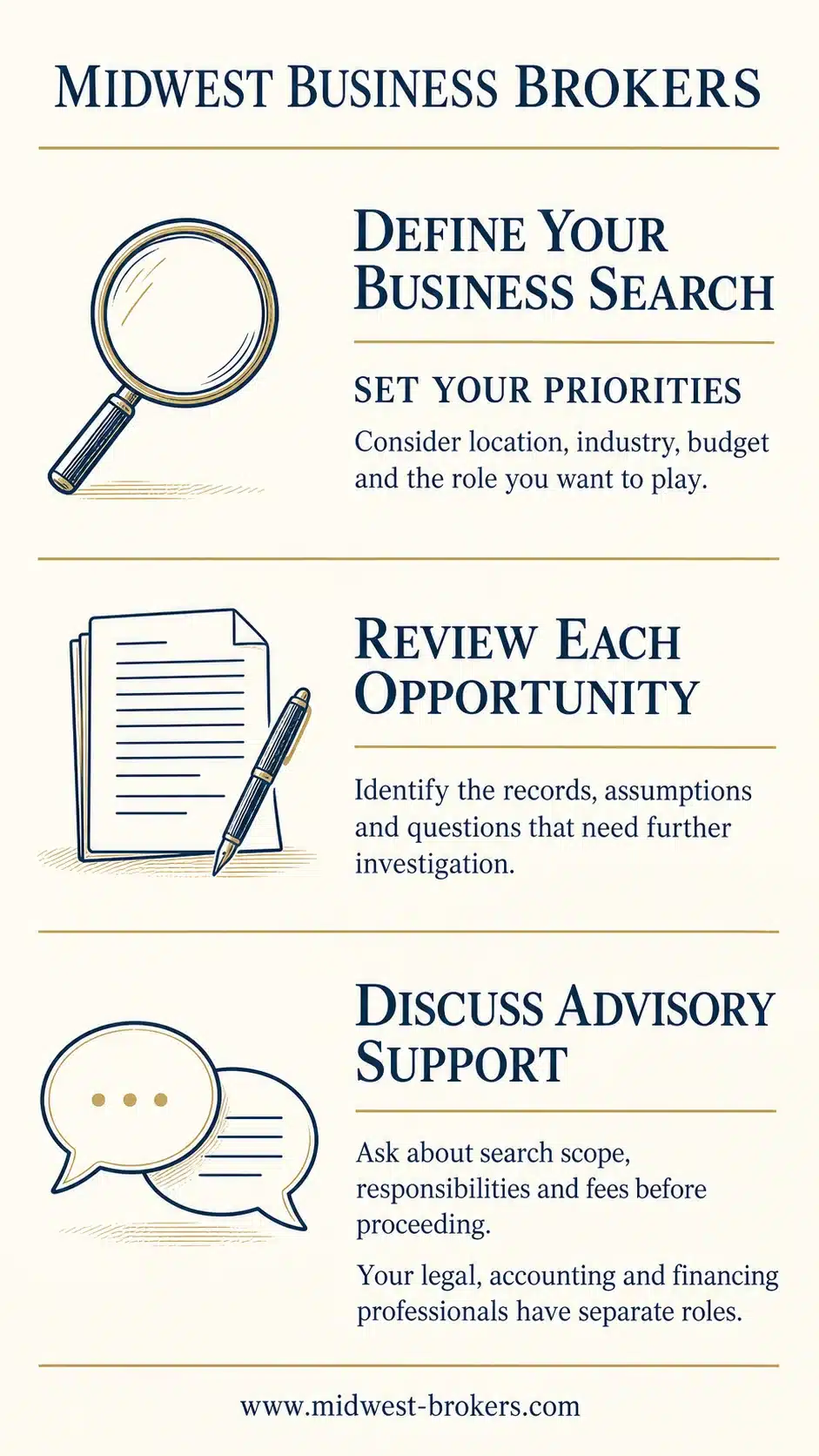 Define Your Business Acquisition Search Buyer search priorities, opportunity information and advisory scope