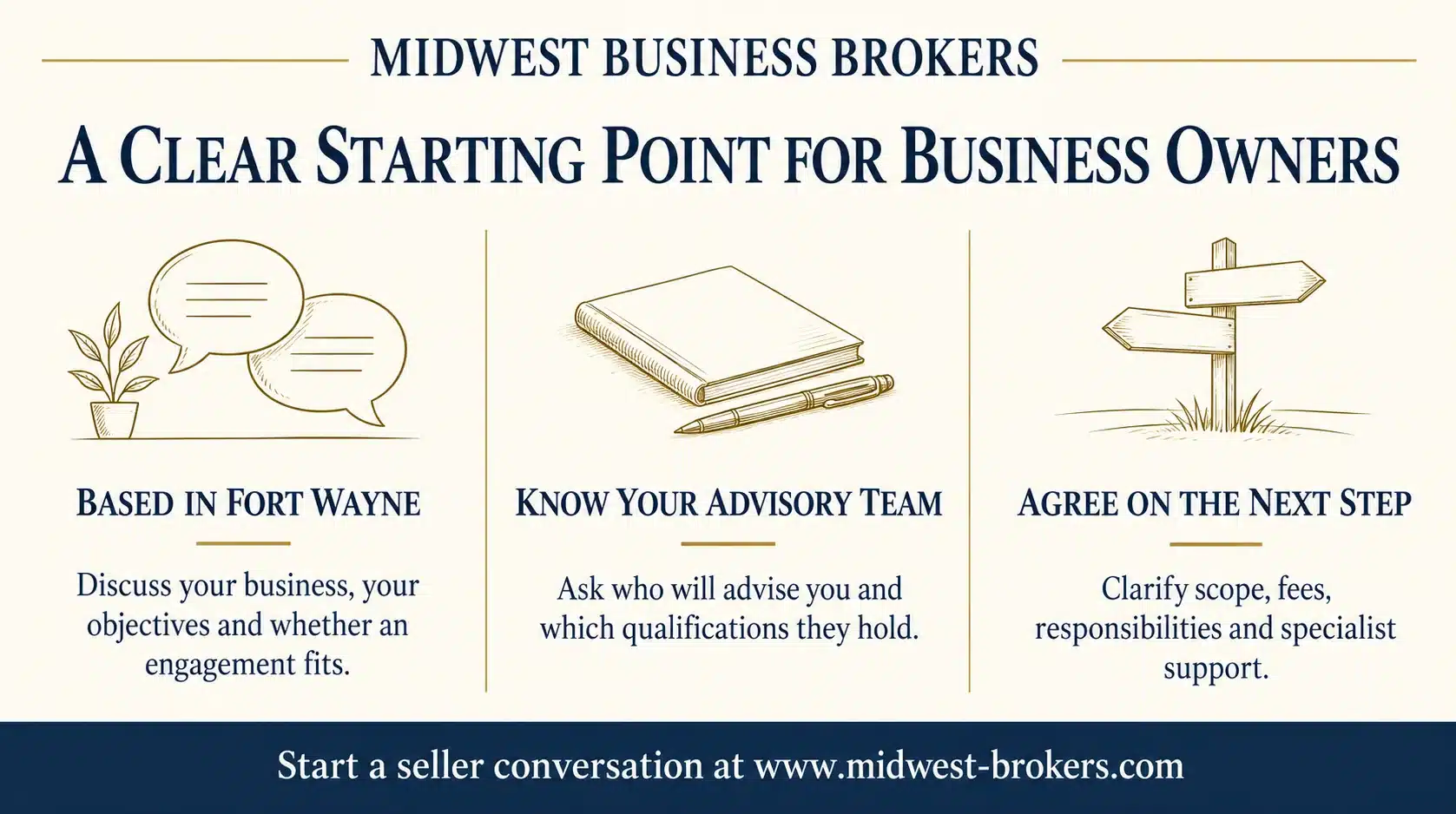 MWB serves business owners from Fort Wayne with a discussion of goals, advisory scope and next steps